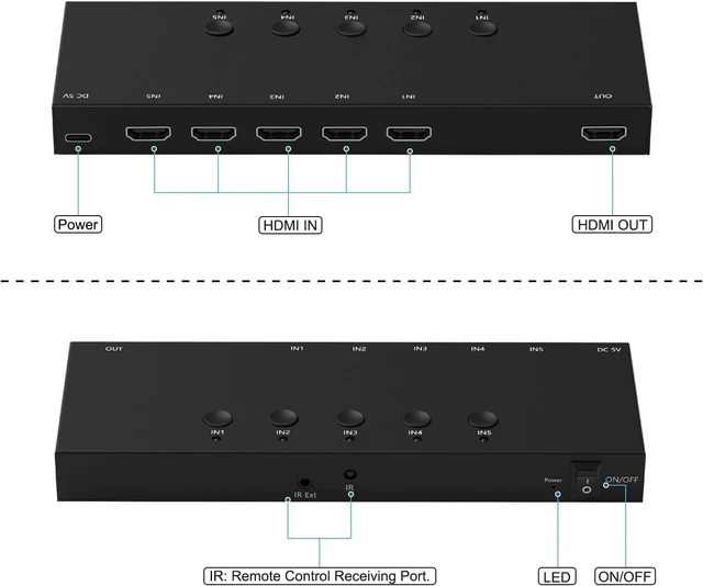 Alt view image 6 of 7 - ZUZONG 5 Port HDMI Switch 4k@60hz, HDMI Switcher 5 in 1 Out HDCP 2.0 HDMI2.0 Hub Supports 3D Compatible with Nintendo Switch/Switch OLED/Xbox PS5/4/3 DVD Player Fire Stick Roku Apple TV Chromecast PC