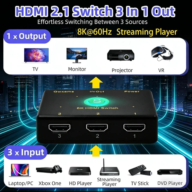 Alt view image 2 of 7 - HDMI 2.1 Switch 3 in 1 Out 8K@60Hz, 4K@120Hz HDMI Selector Wireless Remote