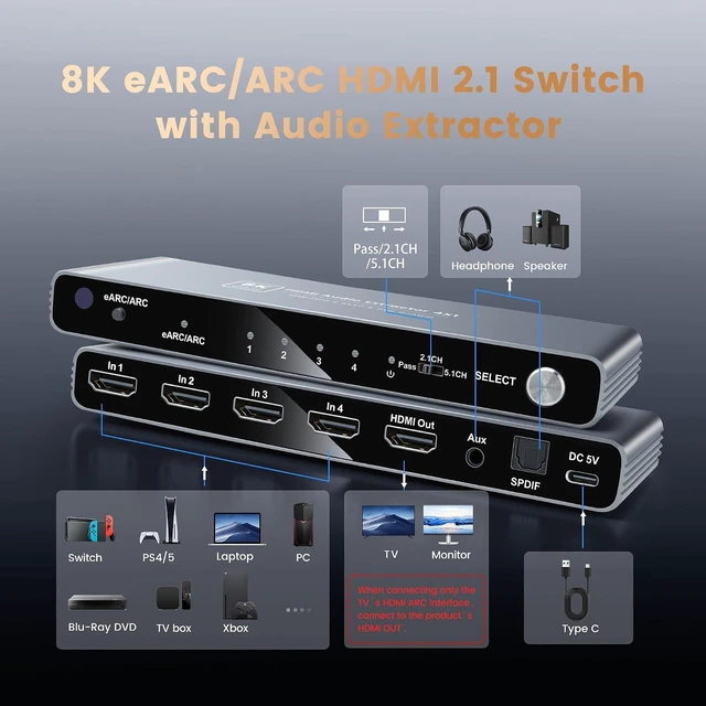 Alt view image 3 of 7 - HDMI 2.1 eARC Switch 4 in 1 Out, 4K@120Hz 8K@60Hz Audio Extractor w/Remote