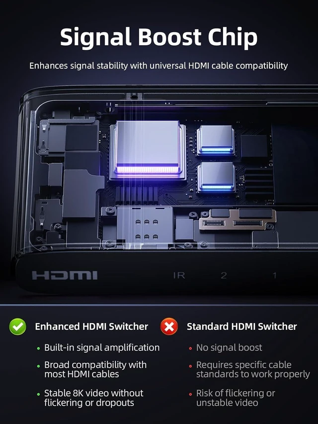 Alt view image 3 of 7 - llano HDMI 2.1 Switch 2 in 1 Out, 8K@60Hz with Remote, 4K@120Hz/240Hz, VRR, HDR10+, Dolby Atmos, CEC, 48Gbps,HDMI Switcher for PS5, Xbox, Switch, Roku, Fire Stick, Apple TV, Aluminum Alloy Case