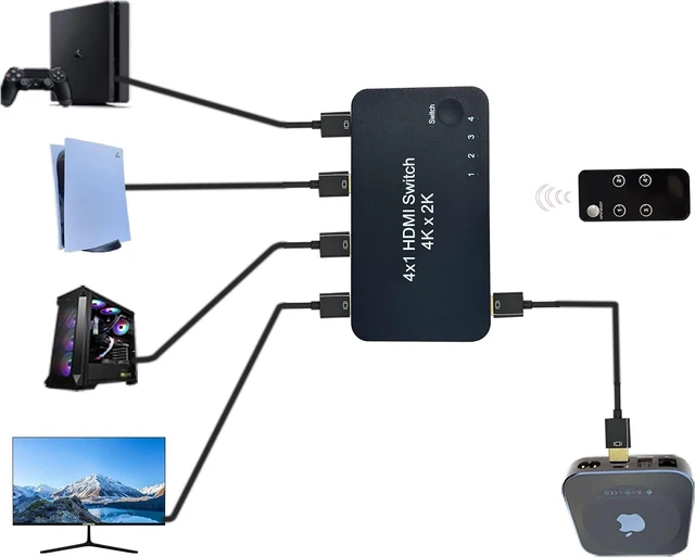 Alt view image 4 of 6 - HDMI 4 in 1 Out switcher, 4K@60hz HDMI Switcher
