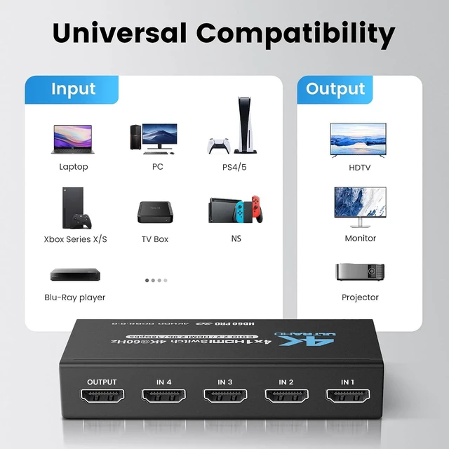 Alt view image 3 of 7 - NEWCARE HDMI Switch 4 in 1 Out 4K@60Hz, 4x1 HDMI Splitter Switcher with IR Remote, 4 Port HDMI Selector Box Support HDMI2.0, Dolby Vision/Atmos, HDR10 for Switch, Xbox, PS5/4, Roku, Fire Stick