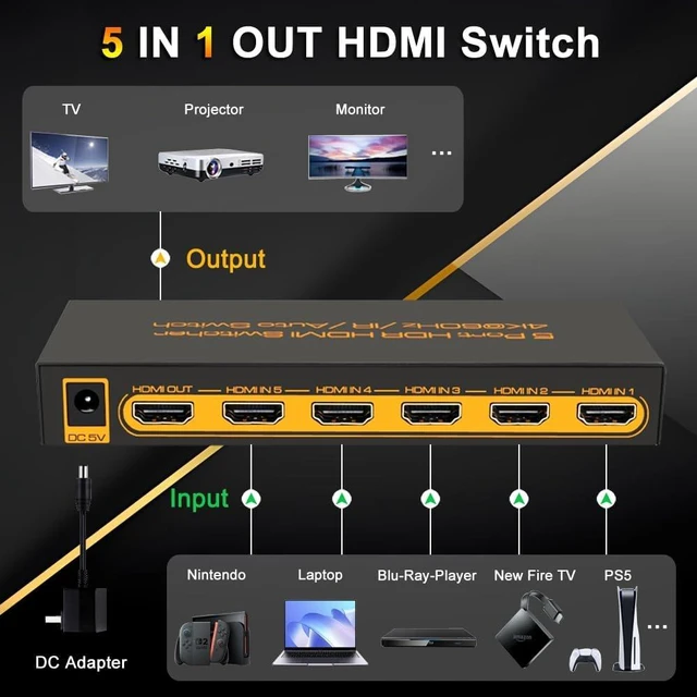 Alt view image 2 of 7 - SkycropHD 4K@60Hz 5x1 HDMI Switch with Remote, 5 in 1 Out HDMI 2.0 Switcher