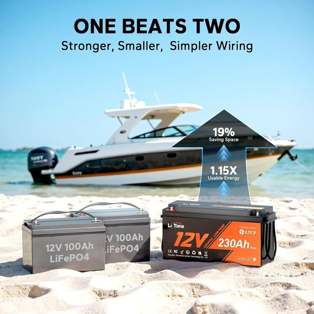 Alt view image 4 of 6 - Litime 12V 230Ah Plus Lithium LiFePO4 RV Battery, 4000+ Deep Cycles Battery, 200A BMS, 2944Wh Energy, Perfect for Camper, Solar, Off-Grid,Van, Marine etc.