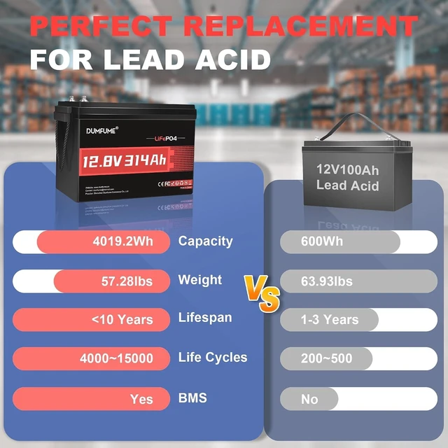 Alt view image 4 of 7 - 12V 314Ah LiFePO4 Lithium Battery With 4019.2Wh Energy