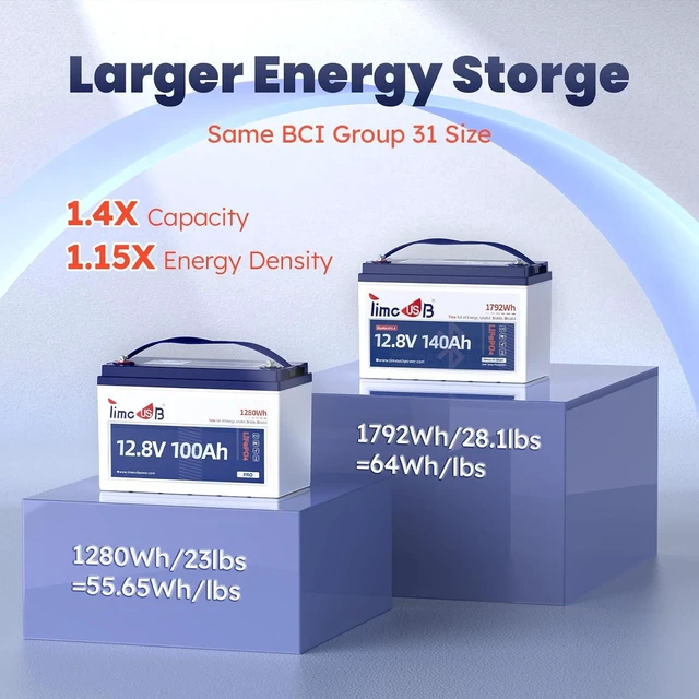 Alt view image 5 of 7 - Timeusb 12V 140Ah Bluetooth 5.0 LiFePO4 Lithium Battery for Marine, RV