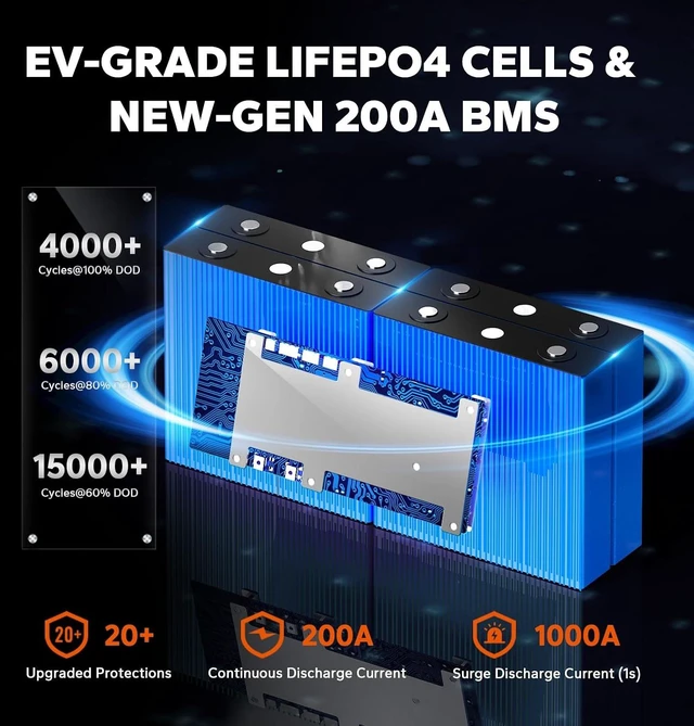 Alt view image 6 of 6 - Litime 12V 230Ah Plus Lithium LiFePO4 RV Battery, 4000+ Deep Cycles Battery, 200A BMS, 2944Wh Energy, Perfect for Camper, Solar, Off-Grid,Van, Marine etc.