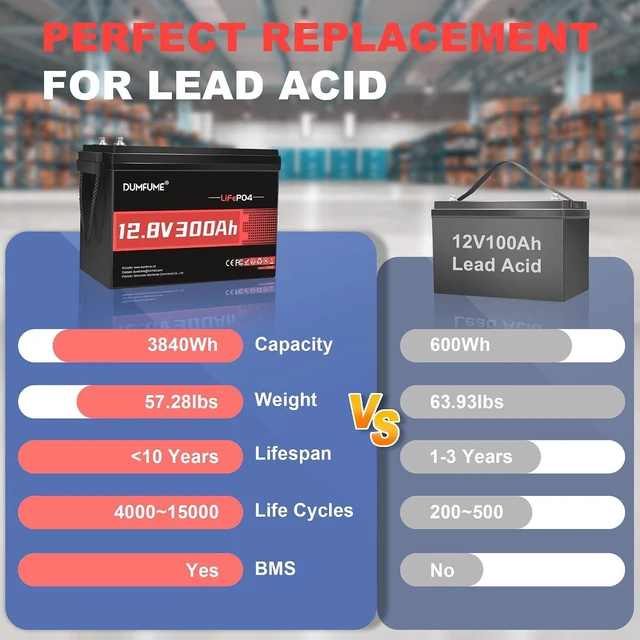 Alt view image 4 of 7 - 12V 300Ah Lithium LiFePO4 Battery With 200A BMS 15000+ Deep Cycles
