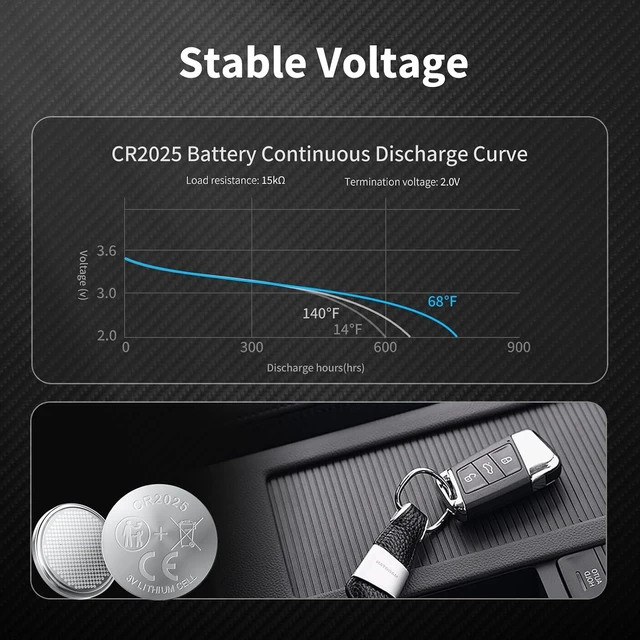 Alt view image 4 of 7 - NICEBATT Cr2025 3V Lithium Battery 48 Pack, High Capacity 2025 Batteries for Key fobs, Remote Controls