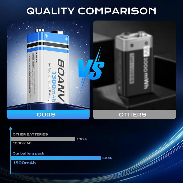 Main image of 4PCS 1300mAh 9V Rechargeable Batteries with USB Fast Charging Cable