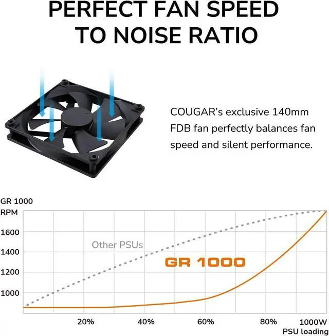 Alt view image 7 of 7 - COUGAR GR1000W Power Supply - 80 Plus Gold, ATX 3.1 & PCIe 5.1 Ready | 100% Japanese Capacitors, 80 Plus Gold, ATX 3.1 & PCIe 5.1 Ready, Cybernetics Platinum, Native 12V-2x6 Cable, 10Year Warranty