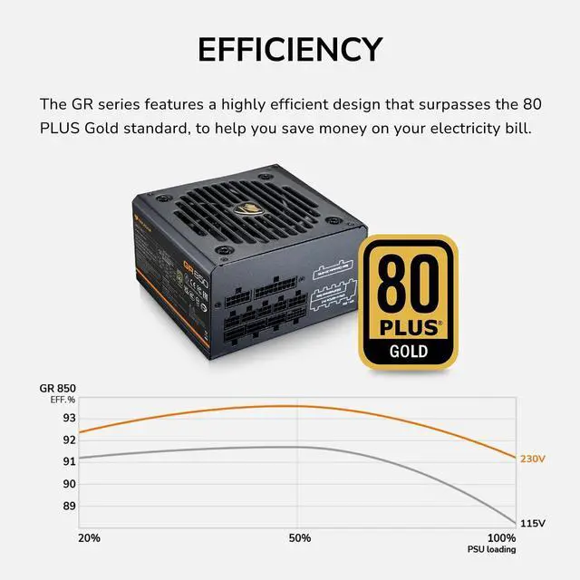 Alt view image 3 of 7 - COUGAR GR750W Power Supply - 80 Plus Gold, ATX 3.1 & PCIe 5.1 Ready | 80 Plus Gold, ATX 3.1 & PCIe 5.1 Ready, Japanese Main Capacitors, Native 12V-2x6 Cable, Full Modular, 10 Year Warranty