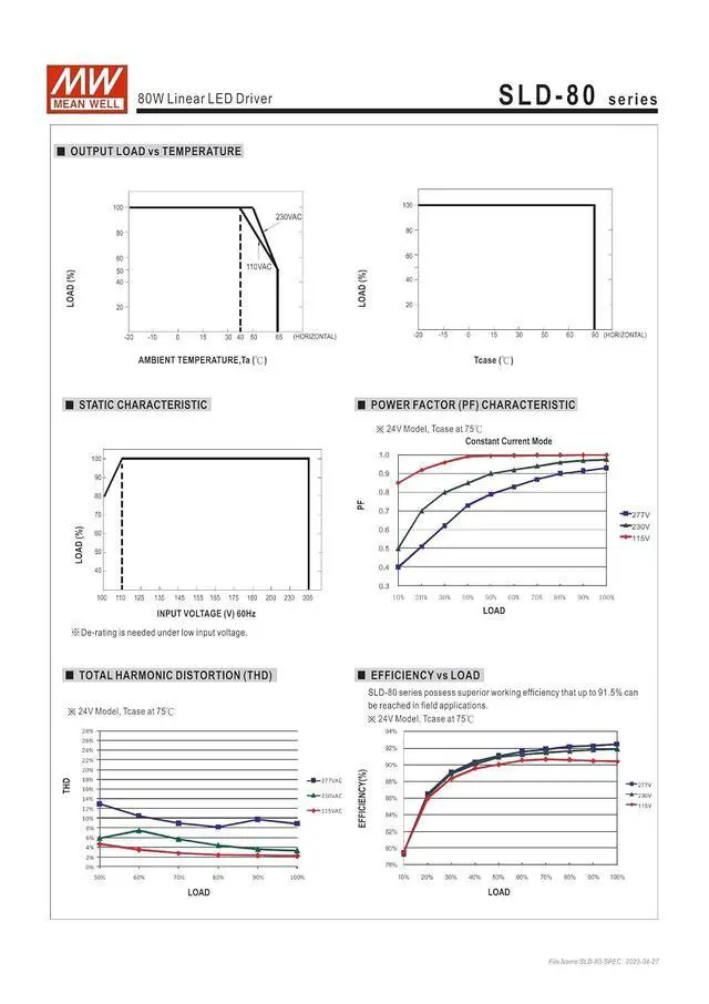 Alt view image 4 of 5 - MEAN WELL SLD-80-12 79.2W Constant Voltage+ Constant Current LED Driver SLD-80 12V 6.6A