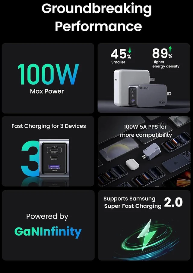 Alt view image 6 of 7 - Nexode Pro 100W GaN USB C Wall Charger 3-Port Compact Fast PPS Charger for MacBook Pro/Air Pixelbook iPad iPhone 17/16/15 Series Galaxy S25/S24 Pixel 10/9 Steam Deck