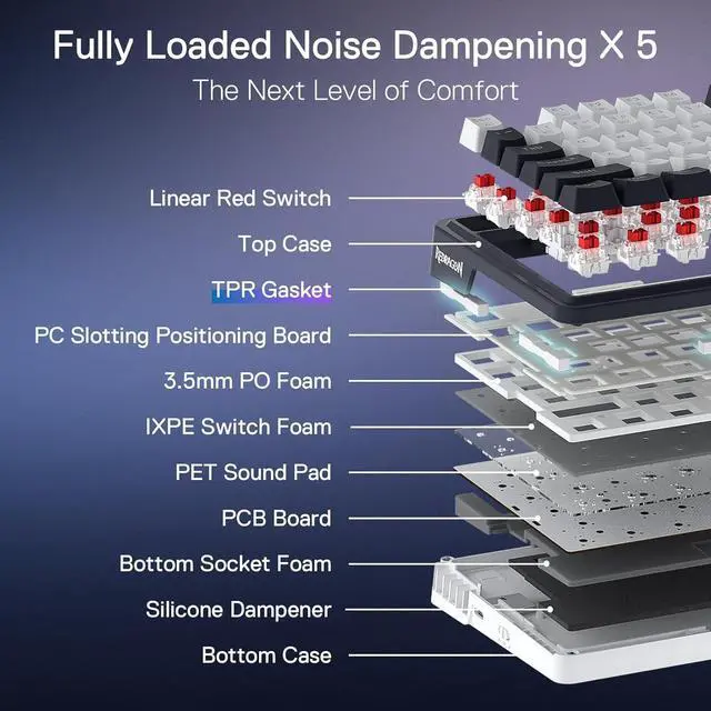 Alt view image 5 of 7 - K673 PRO 75% Wireless Gasket RGB Gaming Keyboard, 3-Modes 81 Keys Compact Mechanical Keyboard Hot-Swap Socket, Dedicated Knob Control and 5-Layer Noise Dampening, Linear Red Switch