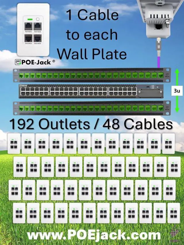 Alt view image 3 of 7 - Active PoE-Jack 4 Port in-Wall Gigabit PoE Ethernet Extender Switch Plate, IEEE 802.3bt Uplink, Passes VLAN, Extends Ethernet, Cameras, POS, WiFi AP, VoIP & More.1 Rear Port & 4 Ports Out the Front.