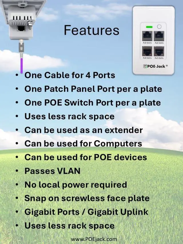 Alt view image 4 of 7 - Active PoE-Jack 4 Port in-Wall Gigabit PoE Ethernet Extender Switch Plate, IEEE 802.3bt Uplink, Passes VLAN, Extends Ethernet, Cameras, POS, WiFi AP, VoIP & More.1 Rear Port & 4 Ports Out the Front.