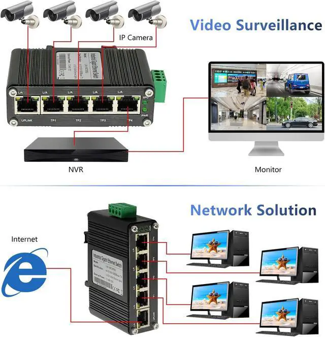 Alt view image 4 of 7 - Hardened Mini Industrial 5-Port Gigabit Ethernet Switch, 10/100/1000Mbps, Din Rail & Wall Mountable, -40 to 167 F, 10Gbps Switching Capacity