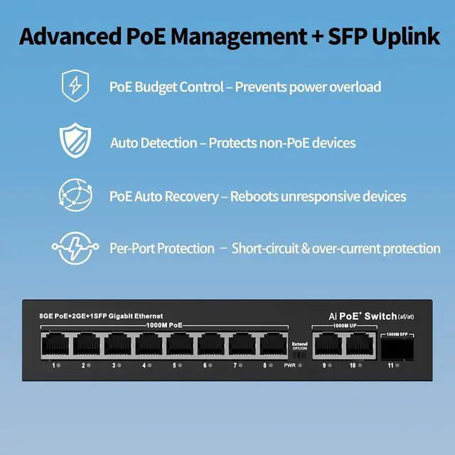Alt view image 4 of 7 - 8 Port Gigabit PoE+ Switch, 2 Uplink Ports & 1 SFP Fiber Slot, 120W PoE Power Budget, IEEE 802.3af/at, Unmanaged Network Switch, Fanless Metal, Plug & Play for IP Cameras, Wireless AP