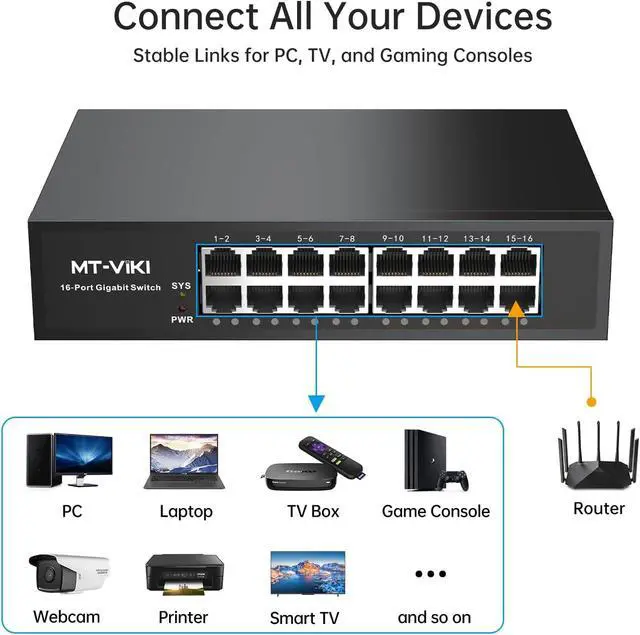 Alt view image 3 of 7 - MT-VIKI16 Port Gigabit Ethernet Switch, Unmanaged Network Switch Splitter, Desktop/Wall-Mount, Metal Casing, Fanless, Plug and Play