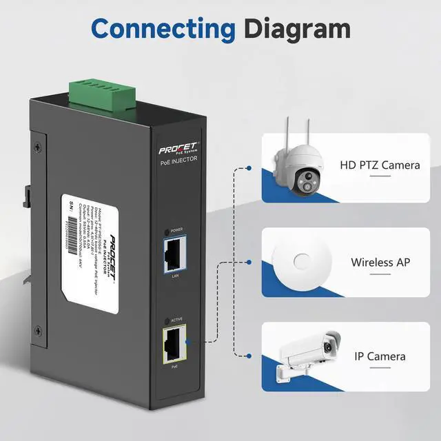 Alt view image 3 of 6 - PROCET Gigabit PoE Injector DIN Rail 30W PoE+ Power Adapter, 6KV Surge Protection, -40 to 149 for for Wireless Access Point, mmWave Bridge, PTZ/IR/AI Camera, Small Cell, Smart Factory