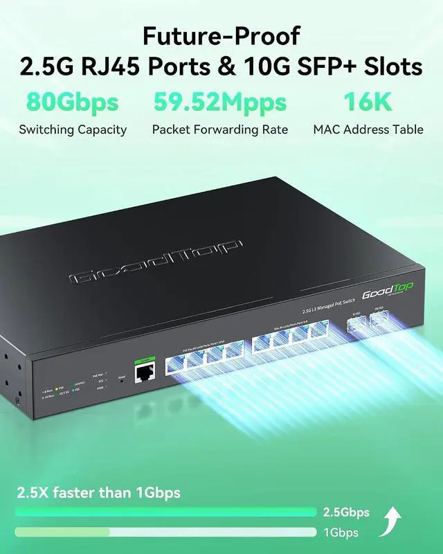 Alt view image 2 of 7 - 2.5Gb PoE++ Switch Managed,Layer 3 Switch,Enterprise Network Switch for SMB