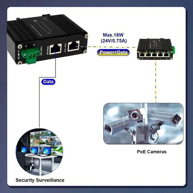 Alt view image 4 of 7 - Passive 24V PoE Switch and Injector, 12~24V Input 24V PoE Outpot, -40°C~75°CDin Rail