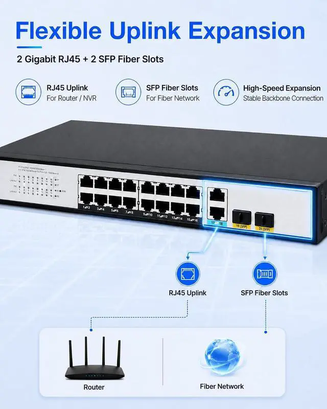 Alt view image 4 of 7 - JideTech 20-Port Gigabit PoE Switch, 16-Port PoE+ with 2 RJ45 Uplink & 2 SFP, Up to 300W, IEEE 802.3af/at, 36Gbps Unmanaged Ethernet Switch for IP Cameras, NVR & APs