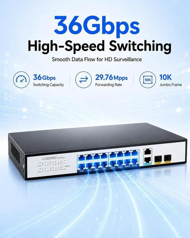Alt view image 5 of 7 - JideTech 20-Port Gigabit PoE Switch, 16-Port PoE+ with 2 RJ45 Uplink & 2 SFP, Up to 300W, IEEE 802.3af/at, 36Gbps Unmanaged Ethernet Switch for IP Cameras, NVR & APs