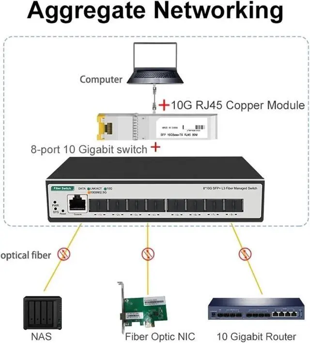 Alt view image 7 of 7 - 8 10-gigabit SFP+ Ports L3 Managed Network Switch Support DHCP and Dynamic Routing VLAN Division and Port Aggregation(JT-S508CL-8S)