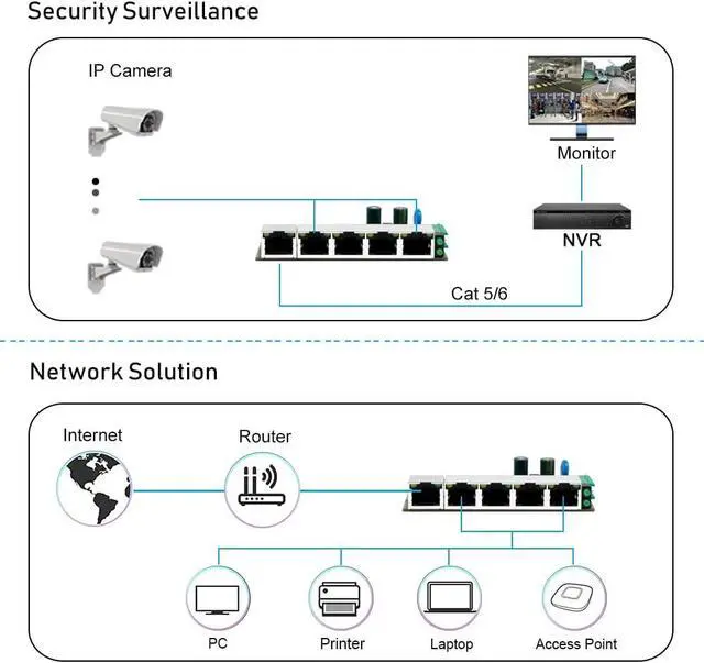 Alt view image 4 of 7 - 5 Ports Fast Ethernet Switch PCBA 10pcs Hardened Mini Network Switch 12~48V DC 10/100Mbps Unmanaged Ethernet Switch 1Gbps Switching Capacity