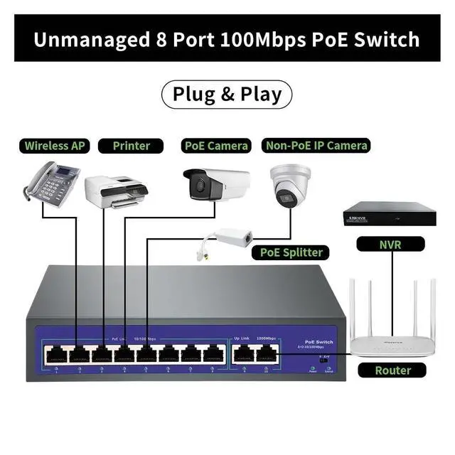Alt view image 2 of 5 - 4 6 8 9 Port 10/100Mbps Ethernet Fast Switch High Power 120W POE Switch IEEE 802.3af/at with(Hi-0420FBI-A)