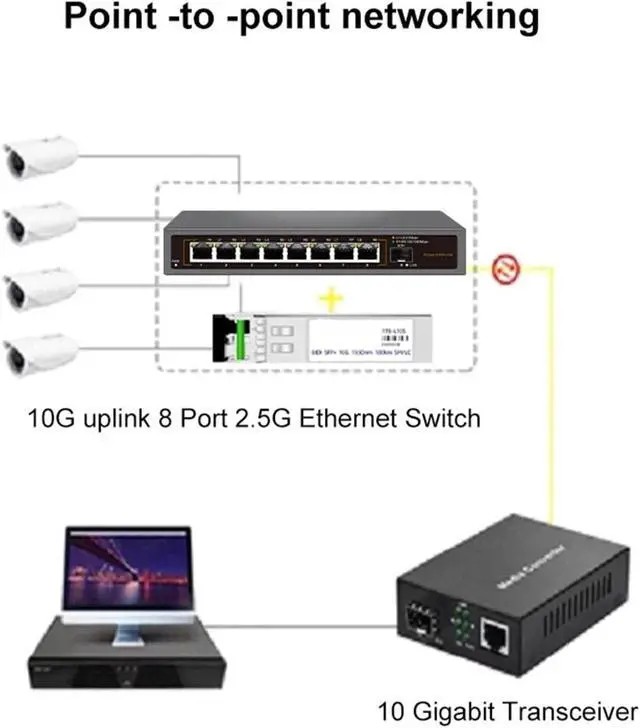 Alt view image 6 of 6 - 1pcs 2.5Gb Network Switch 8 Port .5G RJ45 with 10G SFP+ Ethernet Fanless Play Desktop Wall Mounted(JT-S107-102TS)