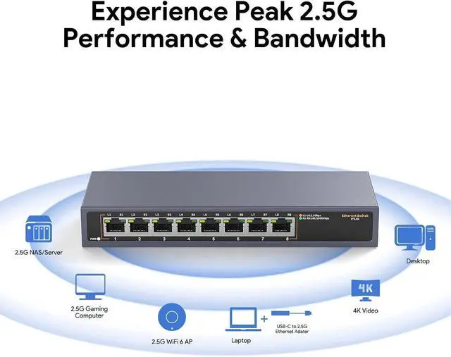 Alt view image 3 of 7 - 8 Port 2.5G Gigabit Ethernet Switch 100 1000 2500Mbp RJ45 Port 40Gbps Capacity Network Switch for Home Offices Bedrooms Media Rooms