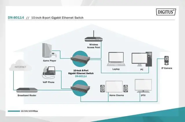 Alt view image 5 of 5 - DIGITUS 10" Switch 8-Port Gigabit Ethernet