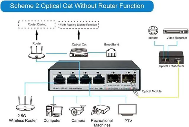 Alt view image 4 of 7 - 2.5GbE Smart Managed Switch 4 Port RJ45 2500Mbps Web Ethernet Network 10G SFP+ Slot