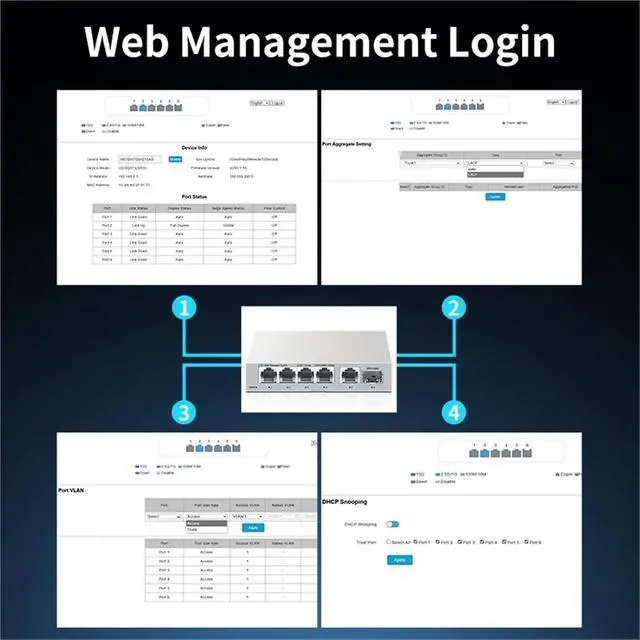 Alt view image 5 of 6 - 1Pcs 2.5GbE Managed Switch 5 Port 2500M Network 10G SFP+Slot Uplink Web Managed Static Link Aggregation Hub Internet Splitter(US Plug)