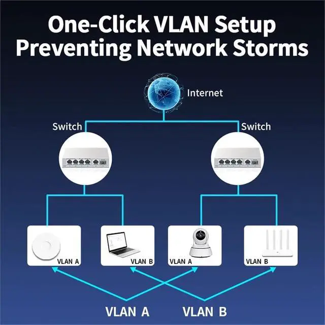 Alt view image 6 of 6 - 1Pcs 2.5GbE Managed Switch 5 Port 2500M Network 10G SFP+Slot Uplink Web Managed Static Link Aggregation Hub Internet Splitter(US Plug)