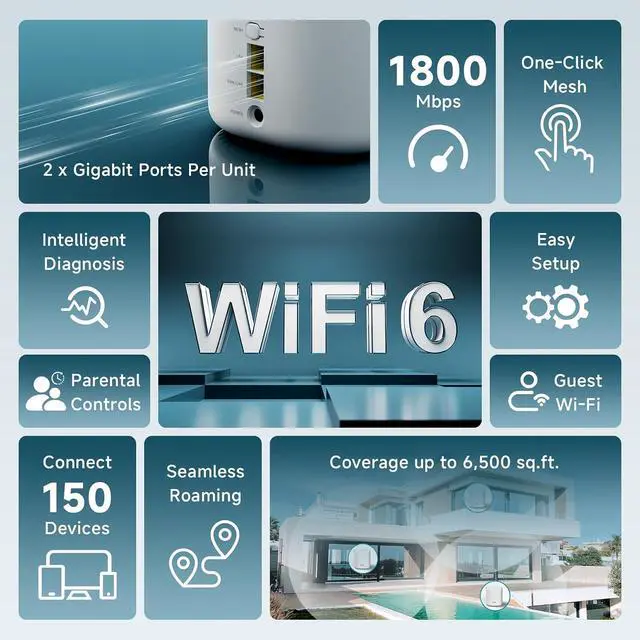Alt view image 2 of 7 - DBIT AX1800 WiFi 6 Mesh System - Covers 6500 sq ft and 150+ Devices, 3-Pack