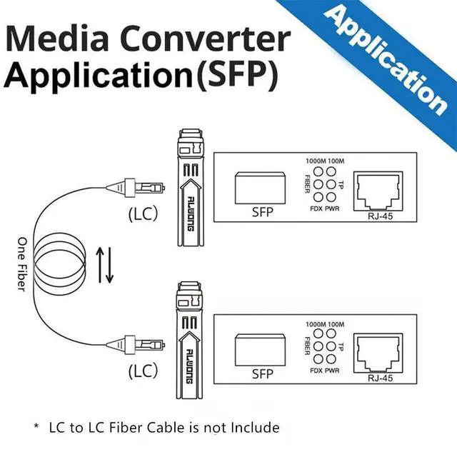 Alt view image 4 of 6 - A Pair of Gigabit Ethernet Bidi Media Converter, SingleMode Single LC Fiber to Ethernet RJ45 Converter for 10/100/1000Base-Tx to 1000Base-LX, UL Certified, up to 20-km