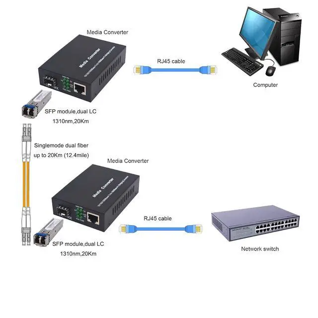 Alt view image 2 of 7 - Single Mode LC Gigabit Fiber Media Converter - Include 2 SFP Transceiver 20Km (12.4 Miles), Wavelength 1310nm, LC to UTP Cat5e 10/100/1000 RJ-45 Gigabit Ethernet Speed, A Set