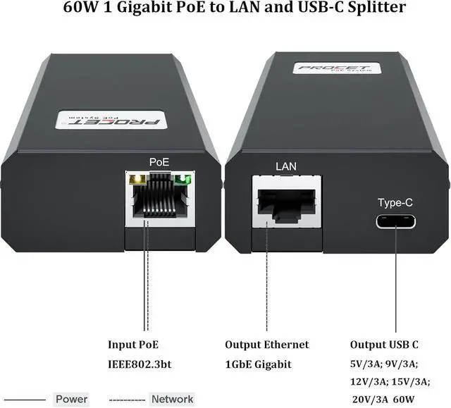 Alt view image 2 of 6 - PROCET Gigabit PoE to USB C Splitter 60W PoE RJ45 to C Type Power Ethernet Adapter Converter for eero 6/7, Pro 7, Max 7, Wireless Bridge/AP, Tablet, iPad, PTZ/CCTV Camera, Raspberry Pi 5, USB Hub