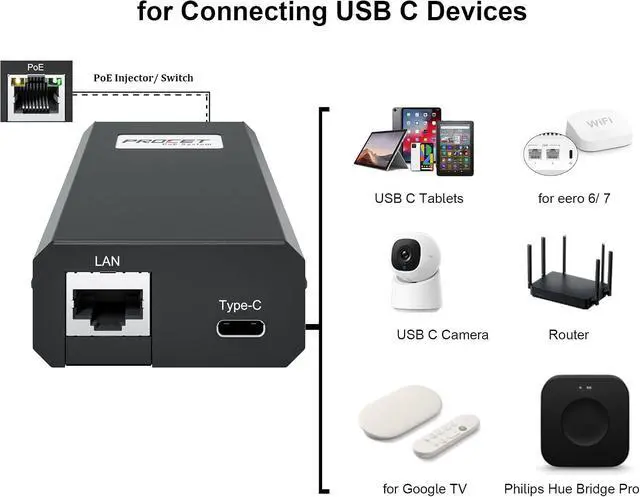 Alt view image 3 of 6 - PROCET Gigabit PoE to USB C Splitter 60W PoE RJ45 to C Type Power Ethernet Adapter Converter for eero 6/7, Pro 7, Max 7, Wireless Bridge/AP, Tablet, iPad, PTZ/CCTV Camera, Raspberry Pi 5, USB Hub