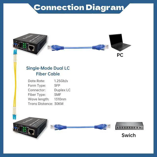 Alt view image 7 of 7 - Gigabit SFP to RJ45 Fiber Media Converter- Multimode/SingleMode Fiber to Ethernet Converter, Plug & Play 10/100/1000Mbps RJ45 (Black, 2 PCS Single Mode Dual LC 20KM)