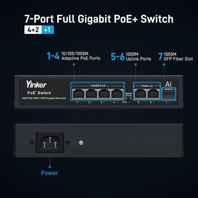 Alt view image 2 of 7 - 7 Port Gigabit PoE Switch 65W, 4 PoE+ Ports 30W Each, 2 Uplink + 1 SFP Slot, Unmanaged Plug & Play, AI Watchdog Auto-Recovery, Extend/VLAN Mode for IP Camera Security