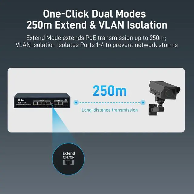 Alt view image 5 of 7 - 7 Port Gigabit PoE Switch 65W, 4 PoE+ Ports 30W Each, 2 Uplink + 1 SFP Slot, Unmanaged Plug & Play, AI Watchdog Auto-Recovery, Extend/VLAN Mode for IP Camera Security