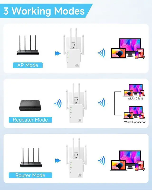 Alt view image 6 of 7 - Dual Band 5GHz/2.4GHz 1200Mbps WiFi Extender Signal Booster, 12880 Sq.Ft Coverage & 105-Device Support, WiFi Extender for Home & Outdoor