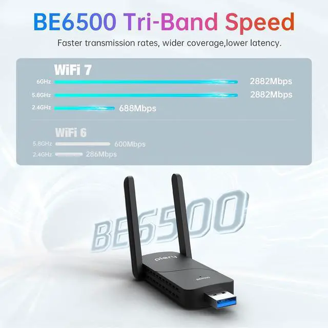 Alt view image 3 of 7 - USB WiFi Adapter for Desktop PC, BE6500 Tri-Band WiFi 7 Adapter with 2x6dBi High Gain Antennas, USB 3.0 WiFi Dongle Supports 2.4G/5G/6G, MLO, WPA3,4K-QAM,MU-MIMO, Compatible with Windows 11/10