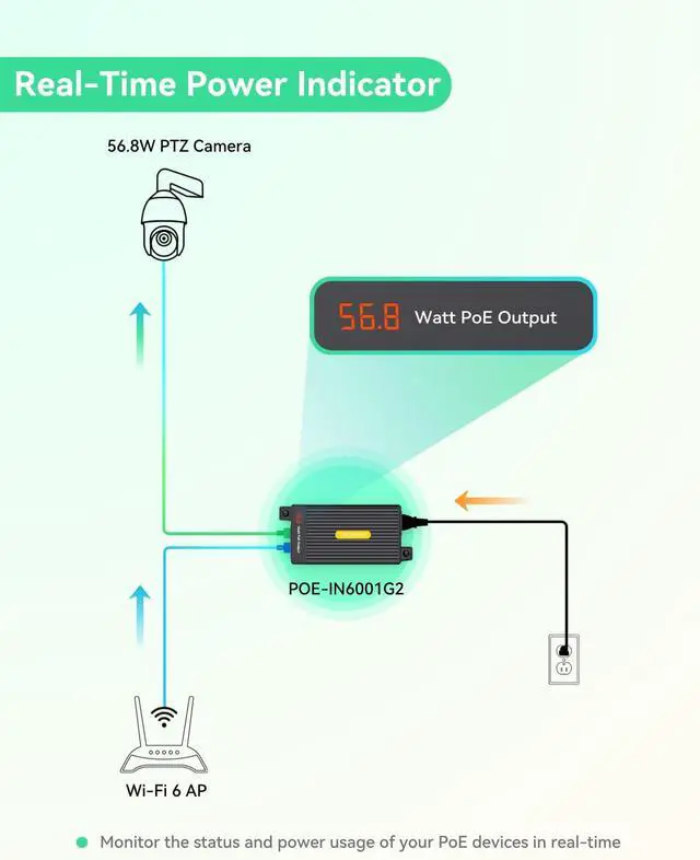 Alt view image 3 of 7 - LINOVISION 2.5G BT 60W PoE++ Injector with LED Screen to Indicate Power Output, Single Port IEEE 802.3bt PoE Injector for PTZ Cameras, PoE Lighting, WiFi 6 Access Points, 3-Year Warranty