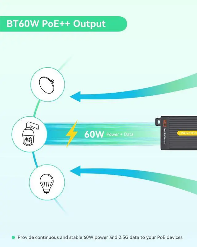 Alt view image 5 of 7 - LINOVISION 2.5G BT 60W PoE++ Injector with LED Screen to Indicate Power Output, Single Port IEEE 802.3bt PoE Injector for PTZ Cameras, PoE Lighting, WiFi 6 Access Points, 3-Year Warranty